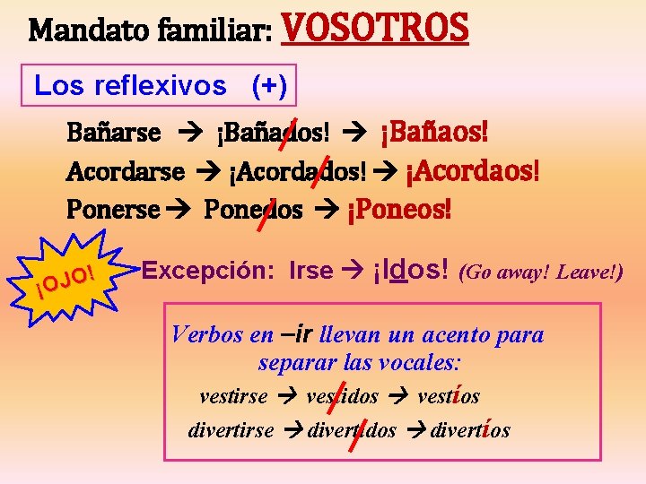 Mandato familiar: VOSOTROS Los reflexivos (+) Bañarse ¡Bañados! ¡Bañaos! Acordarse ¡Acordados! ¡Acordaos! Ponerse Ponedos