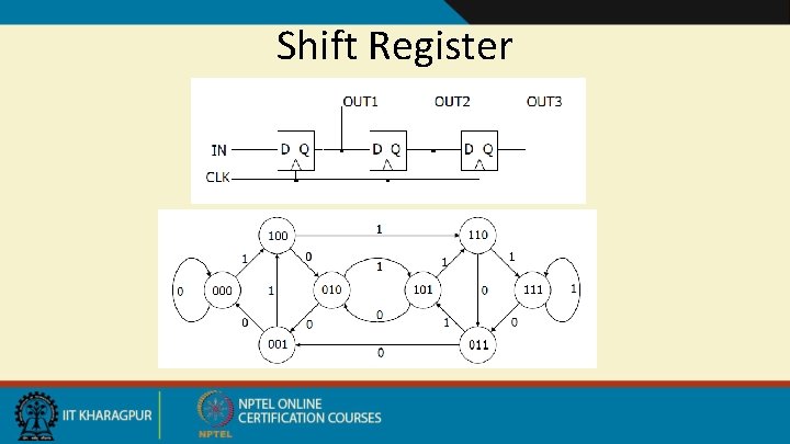 Shift Register 