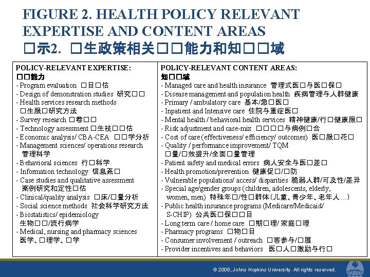 FIGURE 2. HEALTH POLICY RELEVANT EXPERTISE AND CONTENT AREAS �示 2. �生政策相关��能力和知��域 POLICY-RELEVANT EXPERTISE: