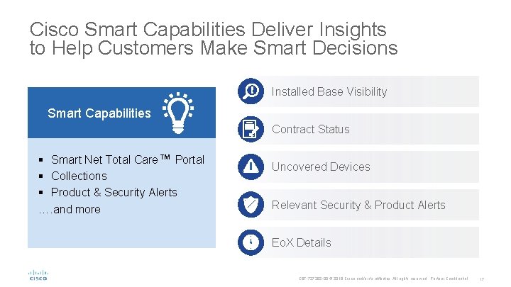 Cisco Smart Capabilities Deliver Insights to Help Customers Make Smart Decisions Installed Base Visibility Cisco Smart Capabilities Deliver Insights to Help Customers Make Smart Decisions Installed Base Visibility