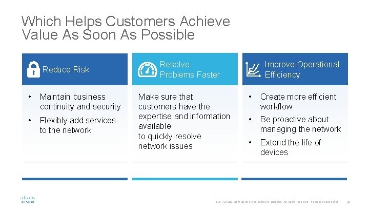 Which Helps Customers Achieve Value As Soon As Possible Reduce Risk • Maintain business Which Helps Customers Achieve Value As Soon As Possible Reduce Risk • Maintain business