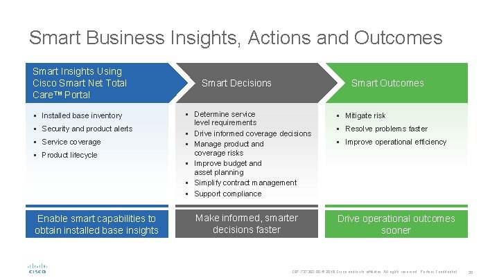 Smart Business Insights, Actions and Outcomes Smart Insights Using Cisco Smart Net Total Care™ Smart Business Insights, Actions and Outcomes Smart Insights Using Cisco Smart Net Total Care™