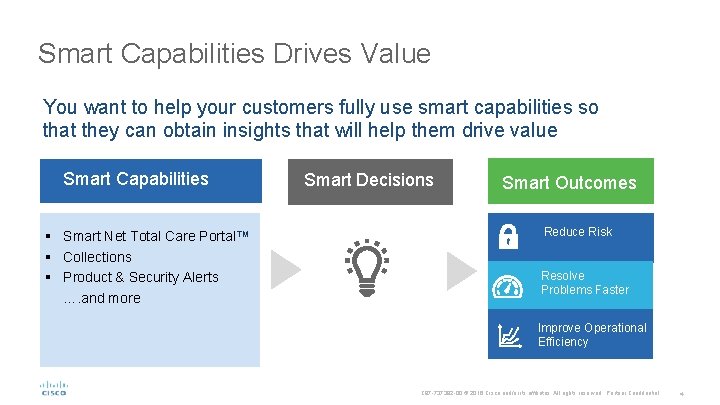 Smart Capabilities Drives Value You want to help your customers fully use smart capabilities Smart Capabilities Drives Value You want to help your customers fully use smart capabilities