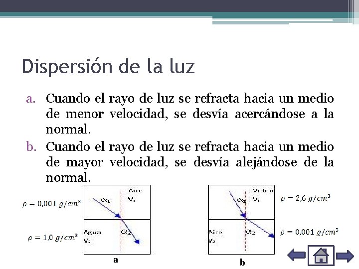 Dispersión de la luz a. Cuando el de menor normal. b. Cuando el de