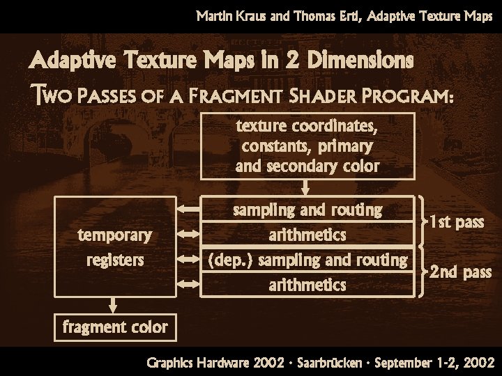 Adaptive Texture Maps Martin Kraus and Thomas Ertl