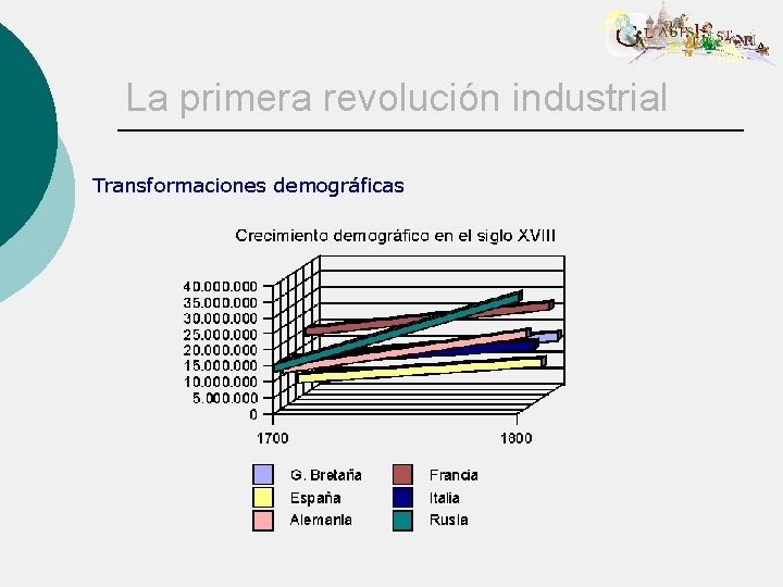 La primera revolución industrial Transformaciones demográficas 