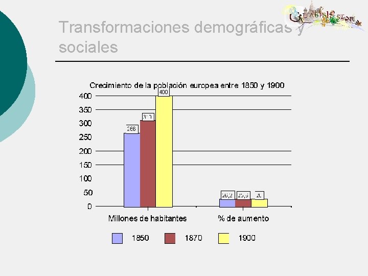 Transformaciones demográficas y sociales 