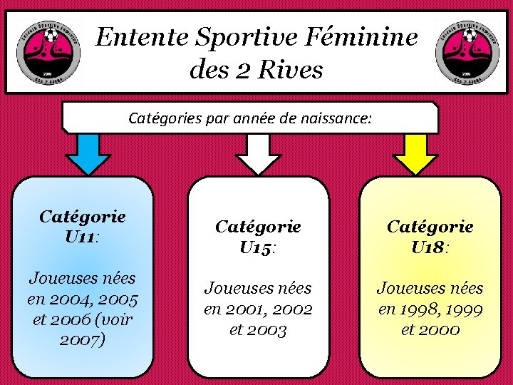 Entente Sportive Féminine des 2 Rives Catégories par année de naissance: Catégorie U 11: