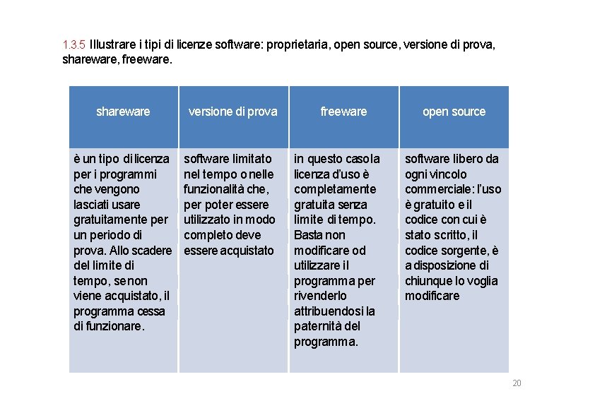 1. 3. 5 Illustrare i tipi di licenze software: proprietaria, open source, versione di