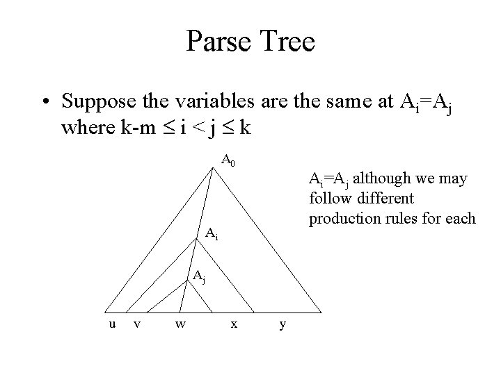 Parse Tree • Suppose the variables are the same at Ai=Aj where k-m i