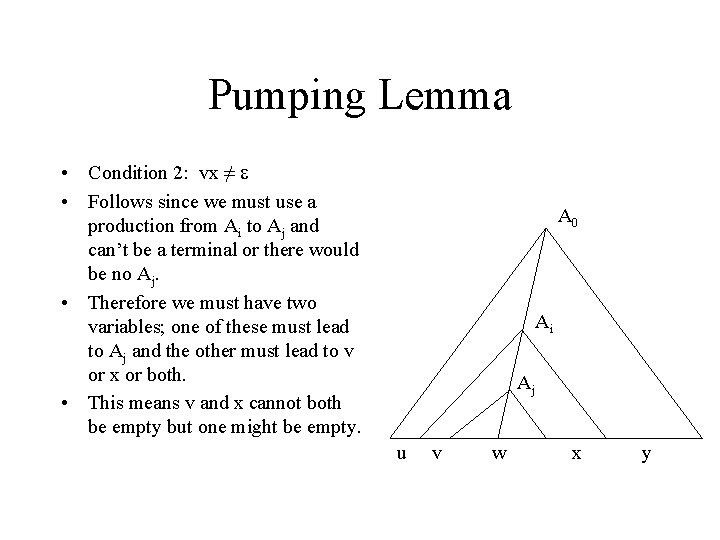 Pumping Lemma • Condition 2: vx ≠ • Follows since we must use a