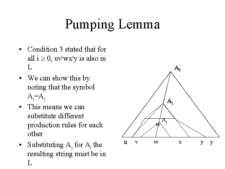 Pumping Lemma • Condition 3 stated that for all i 0, uviwxiy is also Pumping Lemma • Condition 3 stated that for all i 0, uviwxiy is also