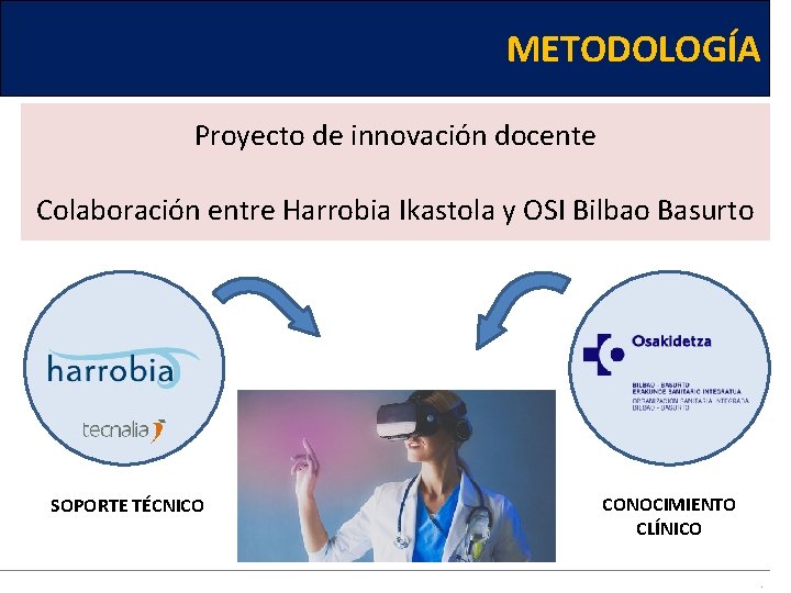 METODOLOGÍA Proyecto de innovación docente Colaboración entre Harrobia Ikastola y OSI Bilbao Basurto SOPORTE