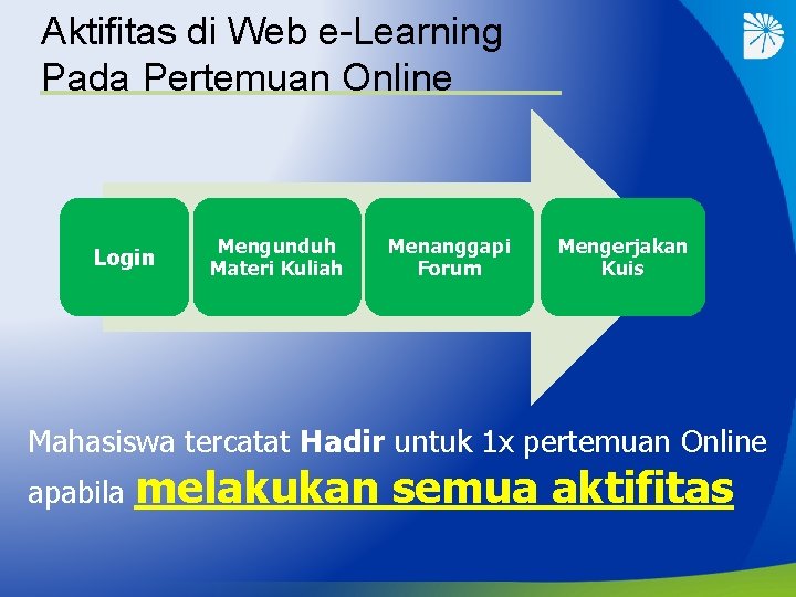 Aktifitas di Web e-Learning Pada Pertemuan Online Login Mengunduh Materi Kuliah Menanggapi Forum Mengerjakan