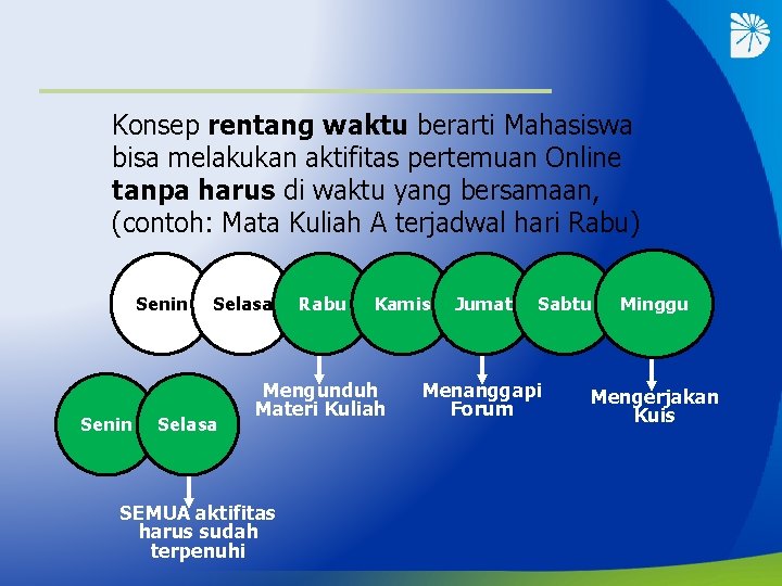 Konsep rentang waktu berarti Mahasiswa bisa melakukan aktifitas pertemuan Online tanpa harus di waktu