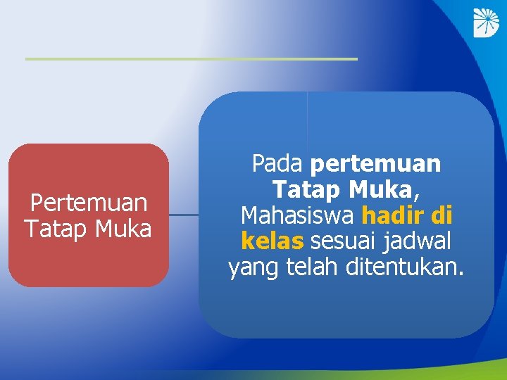 Pertemuan Tatap Muka Pada pertemuan Tatap Muka, Mahasiswa hadir di kelas sesuai jadwal yang