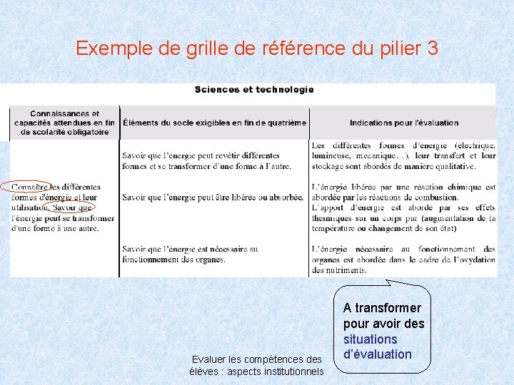 Exemple de grille de référence du pilier 3 Evaluer les compétences des élèves :