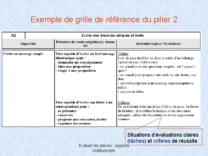 Exemple de grille de référence du pilier 2 Situations d’évaluations claires (tâches) et critères