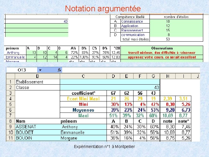Notation argumentée Expérimentation n° 1 à Montpellier 