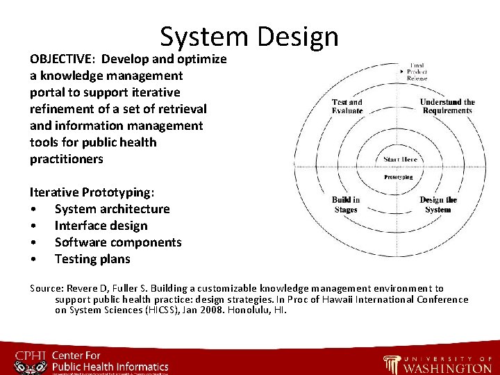 System Design OBJECTIVE: Develop and optimize a knowledge management portal to support iterative refinement