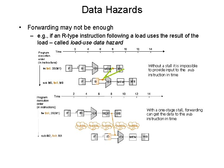 Data Hazards • Forwarding may not be enough – e. g. , if an