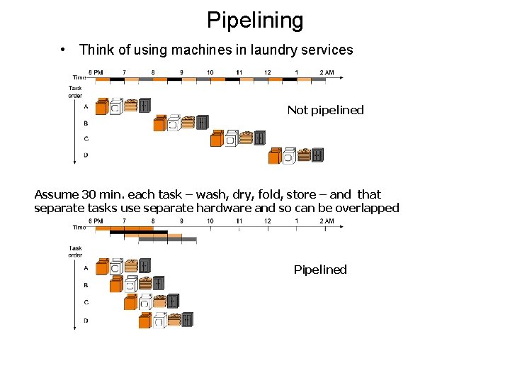 Pipelining • Think of using machines in laundry services Not pipelined Assume 30 min.