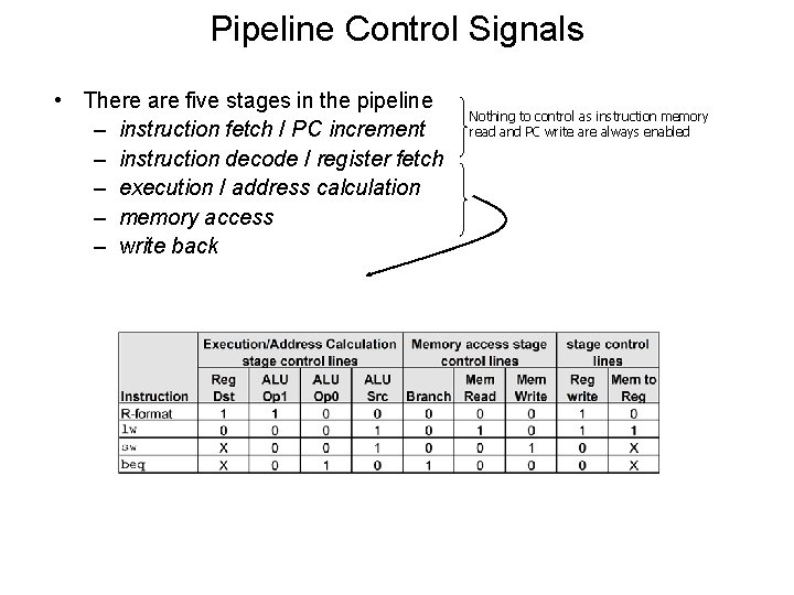 Pipeline Control Signals • There are five stages in the pipeline – instruction fetch