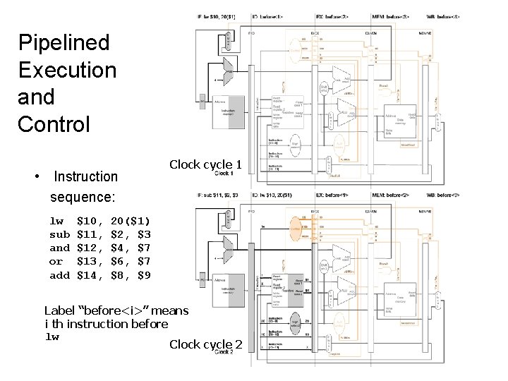 Pipelined Execution and Control • Instruction sequence: lw sub and or add $10, $11,