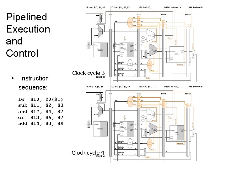 Pipelined Execution and Control • Instruction sequence: lw sub and or add $10, $11,