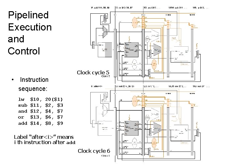 Pipelined Execution and Control Clock cycle 5 • Instruction sequence: lw sub and or