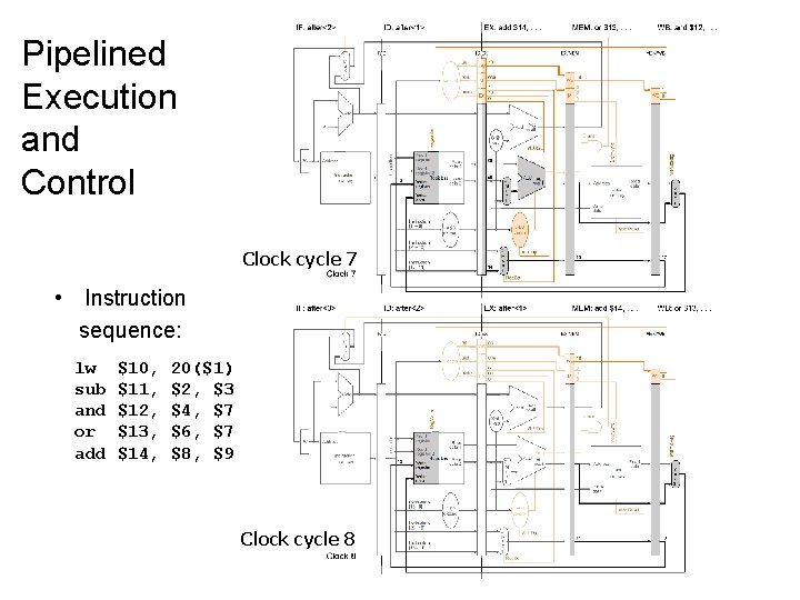 Pipelined Execution and Control Clock cycle 7 • Instruction sequence: lw sub and or