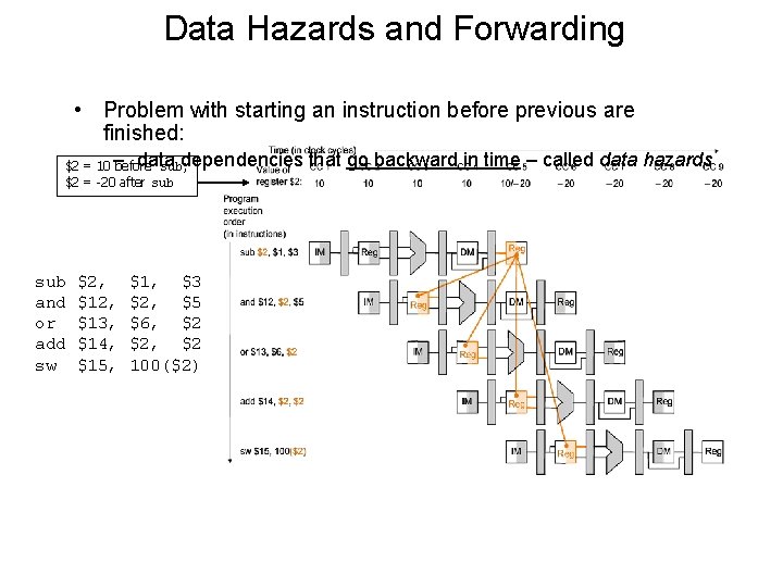 Data Hazards and Forwarding • Problem with starting an instruction before previous are finished: