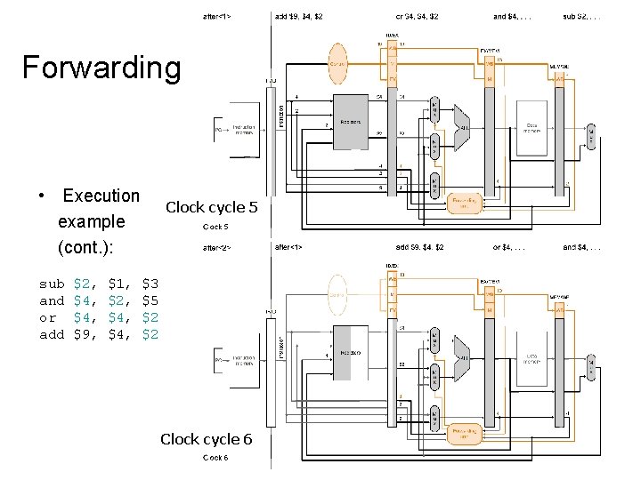 Forwarding • Execution example (cont. ): sub and or add $2, $4, $9, $1,