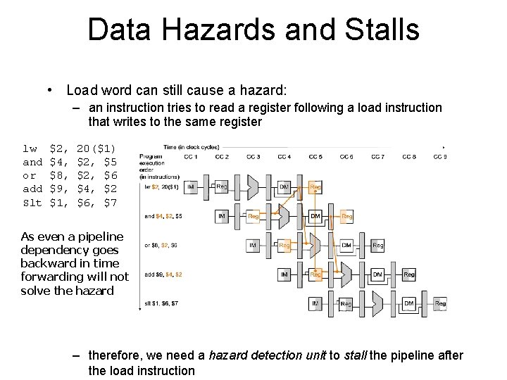 Data Hazards and Stalls • Load word can still cause a hazard: – an