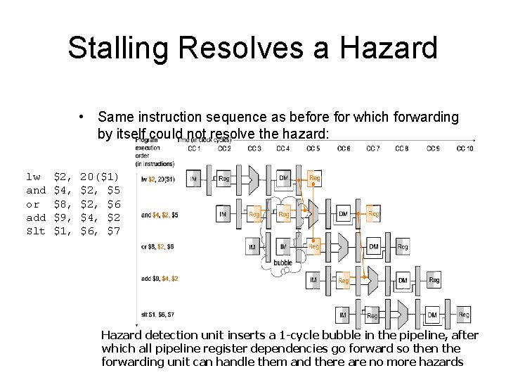 Stalling Resolves a Hazard • Same instruction sequence as before for which forwarding by