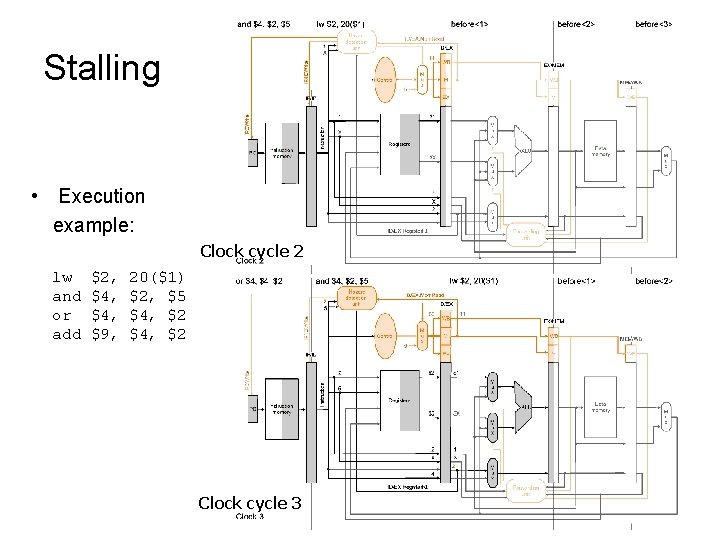 Stalling • Execution example: Clock cycle 2 lw and or add $2, $4, $9,