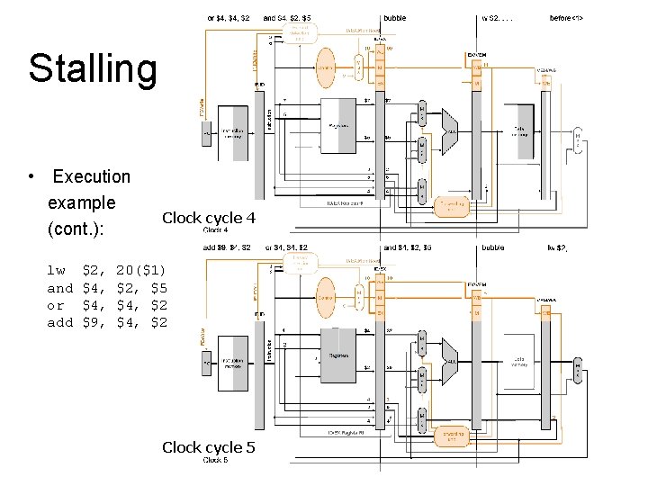 Stalling • Execution example (cont. ): lw and or add $2, $4, $9, Clock