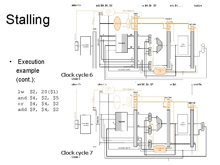 Stalling • Execution example (cont. ): lw and or add $2, $4, $9, Clock