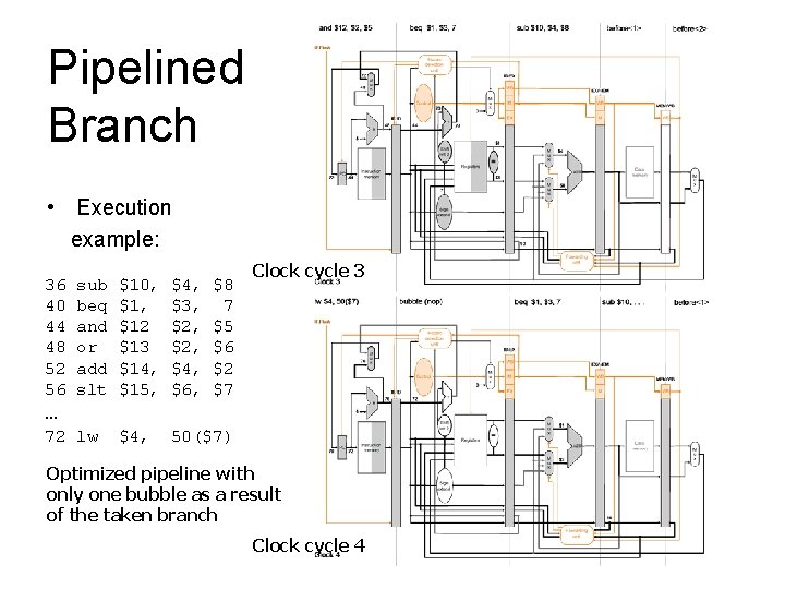 Pipelined Branch • Execution example: 36 40 44 48 52 56 sub beq and