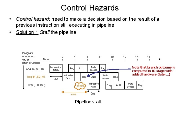 Control Hazards • Control hazard: need to make a decision based on the result