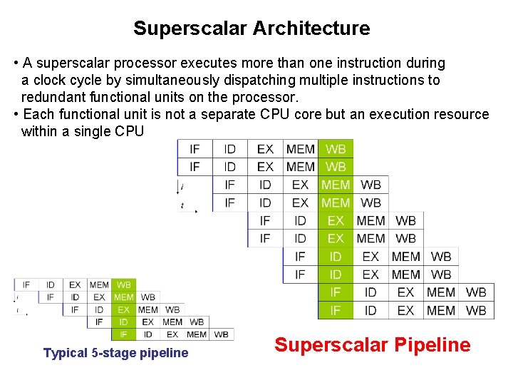 Superscalar Architecture • A superscalar processor executes more than one instruction during a clock