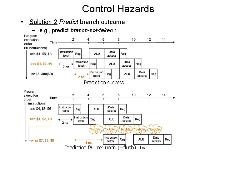 Control Hazards • Solution 2 Predict branch outcome – e. g. , predict branch-not-taken