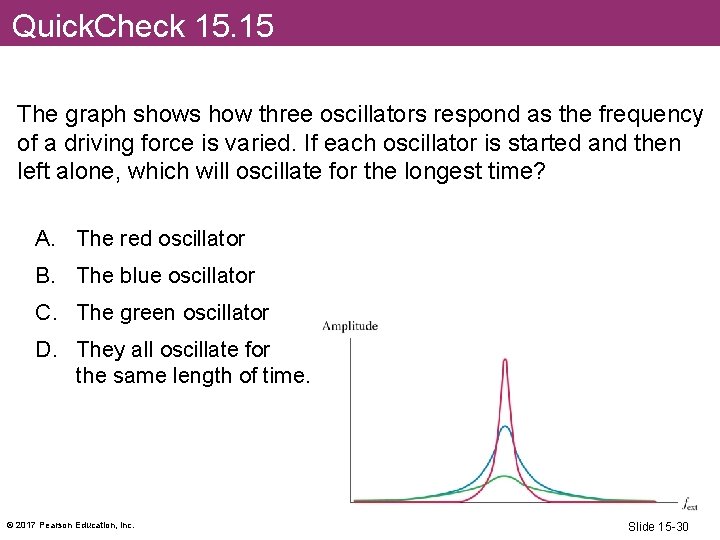 Quick. Check 15. 15 The graph shows how three oscillators respond as the frequency