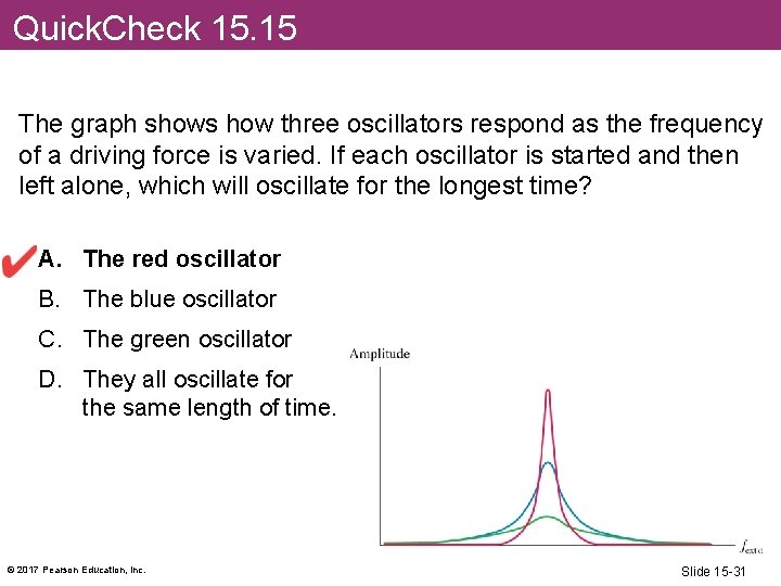 Quick. Check 15. 15 The graph shows how three oscillators respond as the frequency