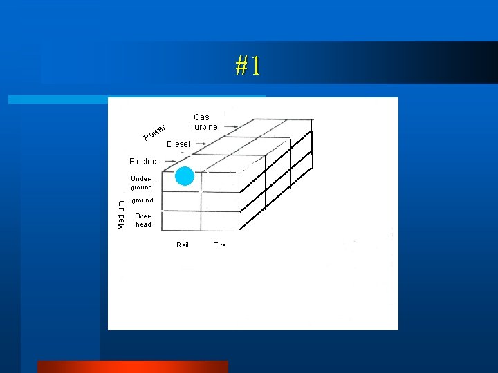 #1 w Po Gas Turbine er Diesel Electric Medium Underground Overhead Rail Tire 