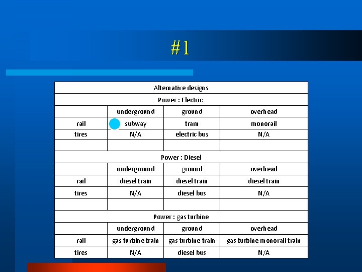 #1 Alternative designs Power : Electric underground overhead rail subway tram monorail tires N/A