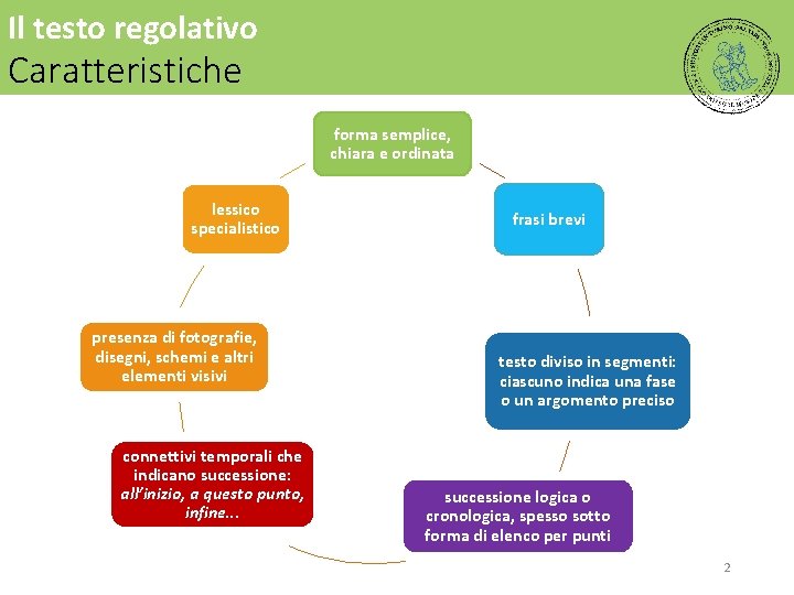 Il testo regolativo Caratteristiche forma semplice, chiara e ordinata lessico specialistico presenza di fotografie,