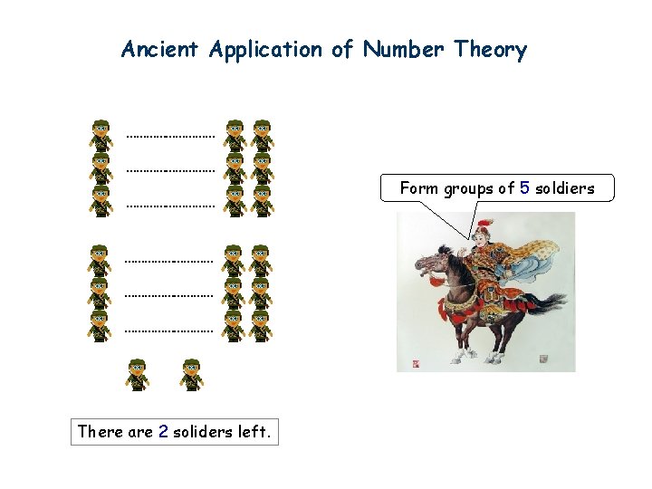 Ancient Application of Number Theory ……………………… ……………………… There are 2 soliders left. Form groups