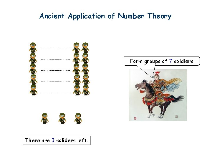 Ancient Application of Number Theory ……………………… …………… There are 3 soliders left. Form groups
