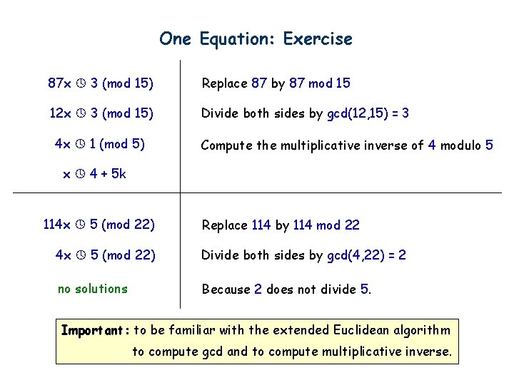 One Equation: Exercise 87 x 3 (mod 15) Replace 87 by 87 mod 15